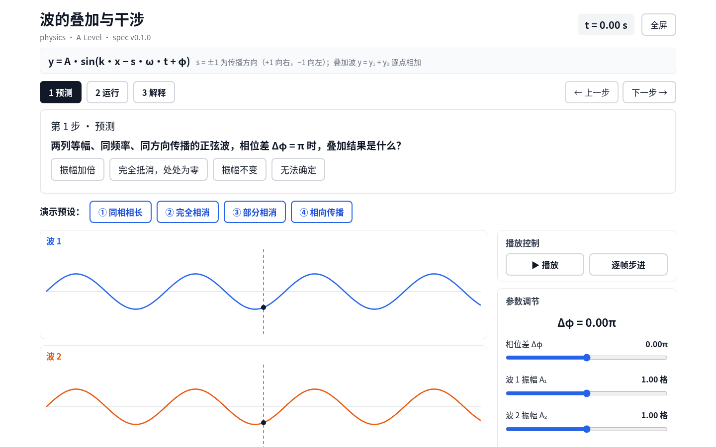 波的叠加与干涉